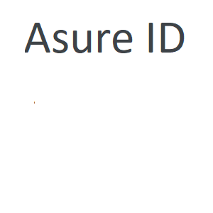 ID Software Asure ID
