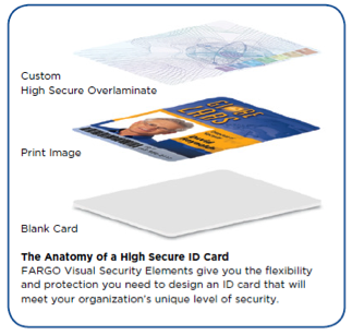 The Anatomy of a High Secure ID Card